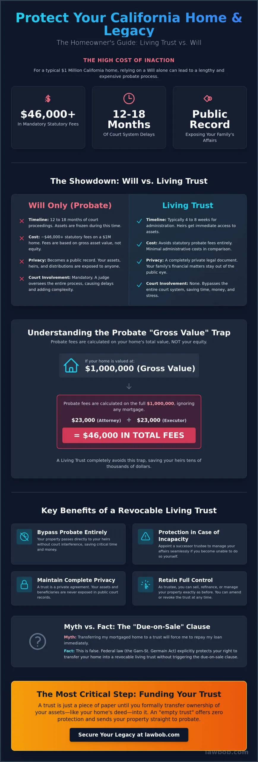 7 Critical Benefits of a Living Trust for California Homeowners in 2026