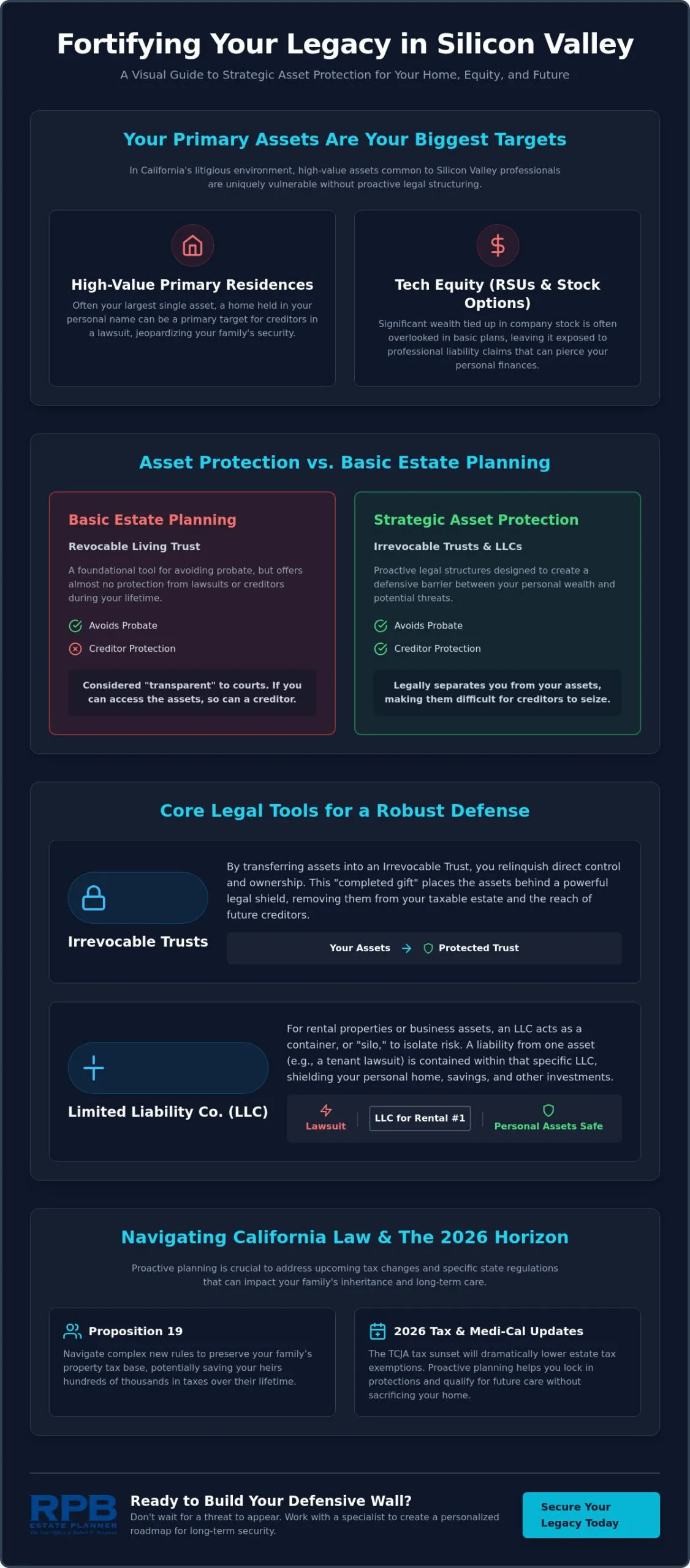 Asset Protection Planning in San Jose: Safeguarding Silicon Valley Wealth in 2026
