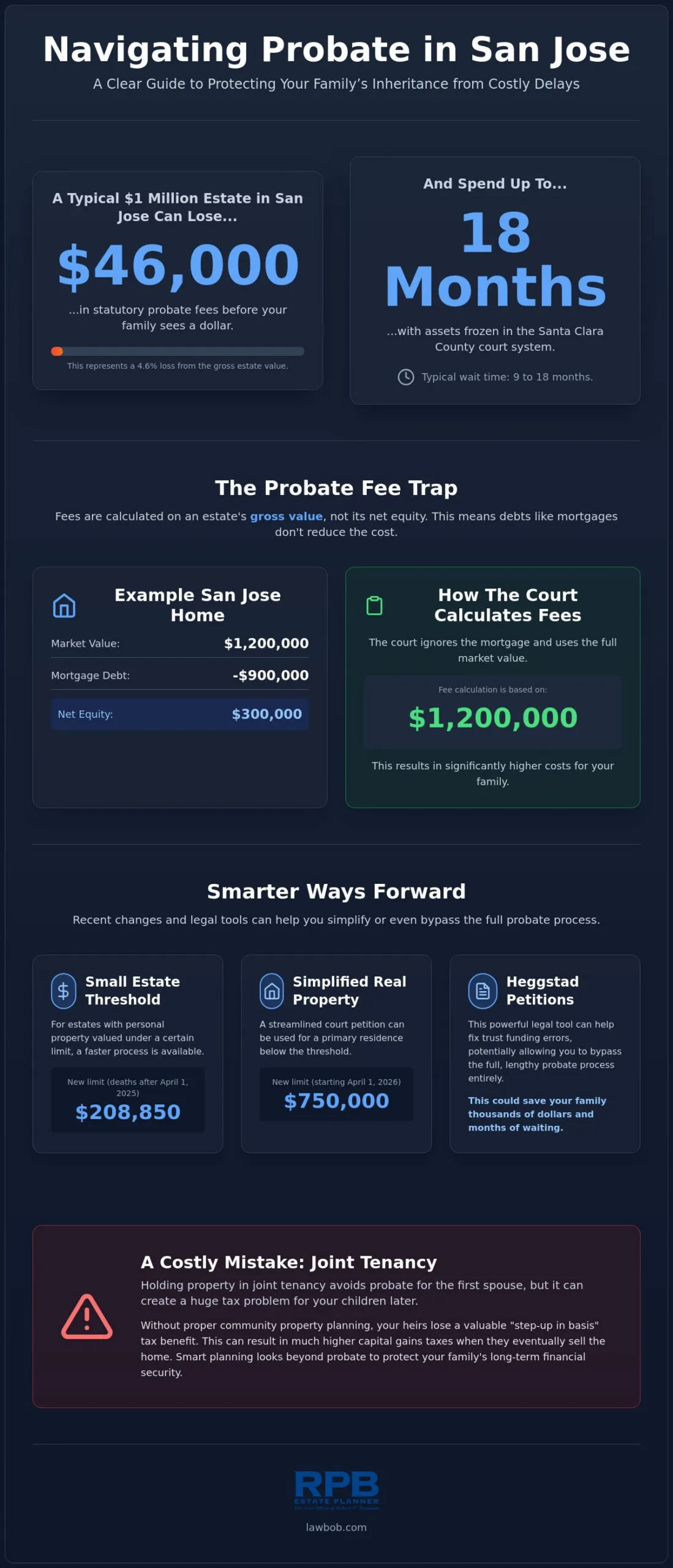 California Probate Lawyer: Navigating San Jose Estates in 2026