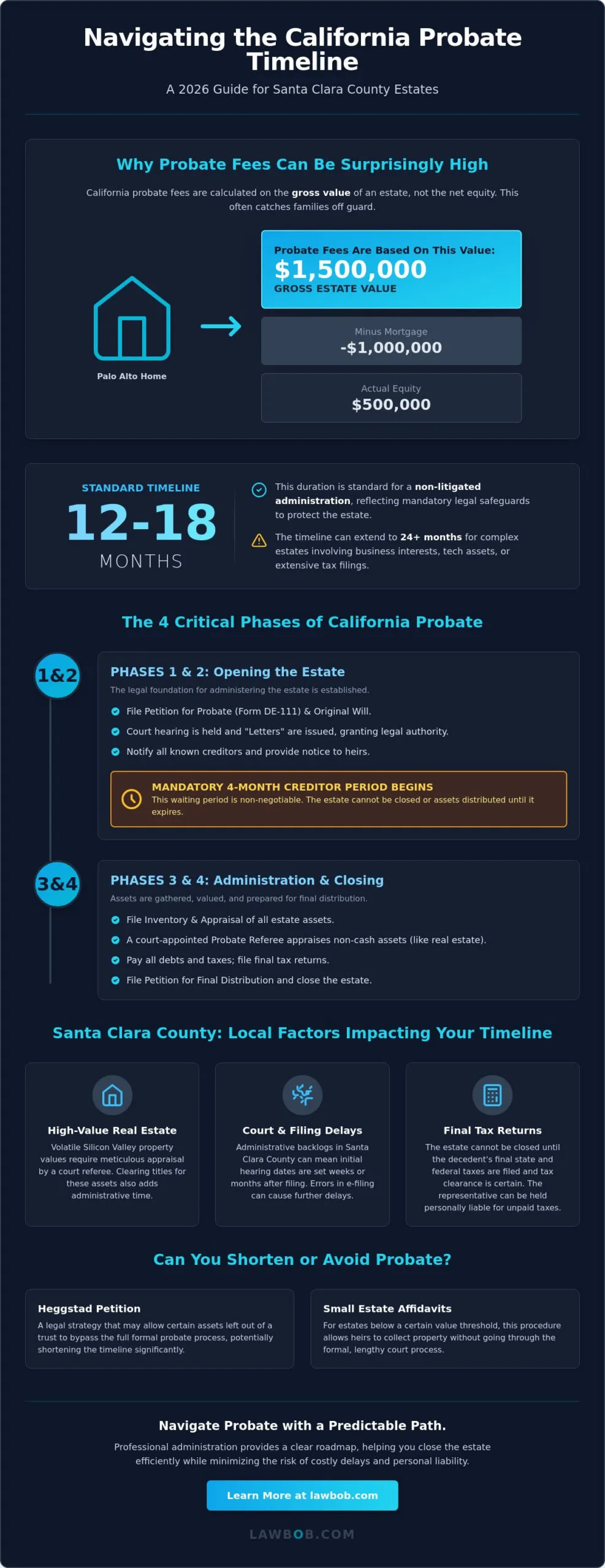 California Probate Process Timeline: A 2026 Guide for Silicon Valley Families