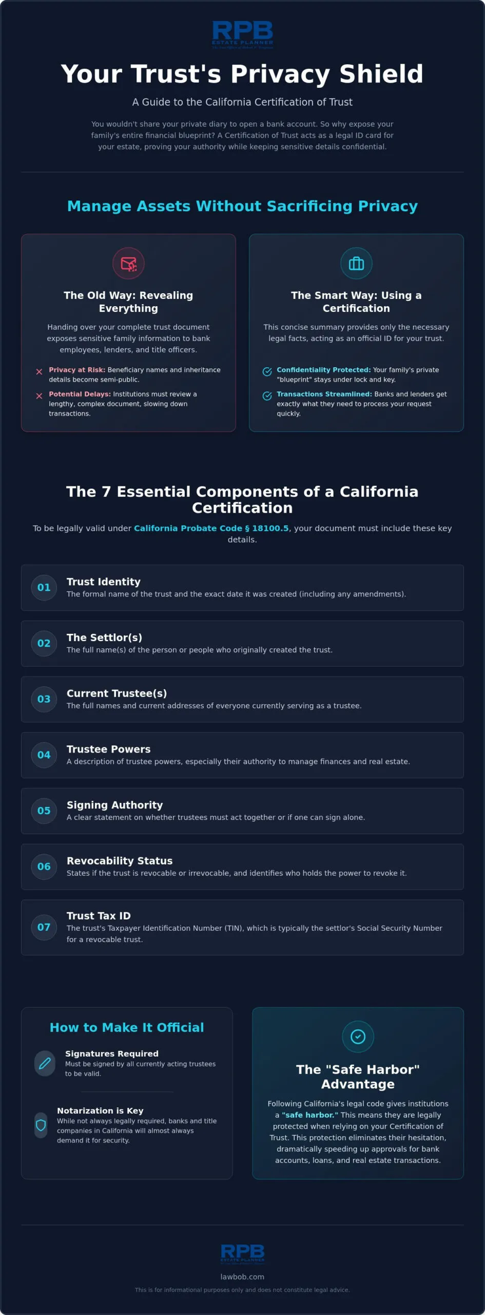 Certification of Trust: The Silicon Valley Guide to Privacy and Asset Management