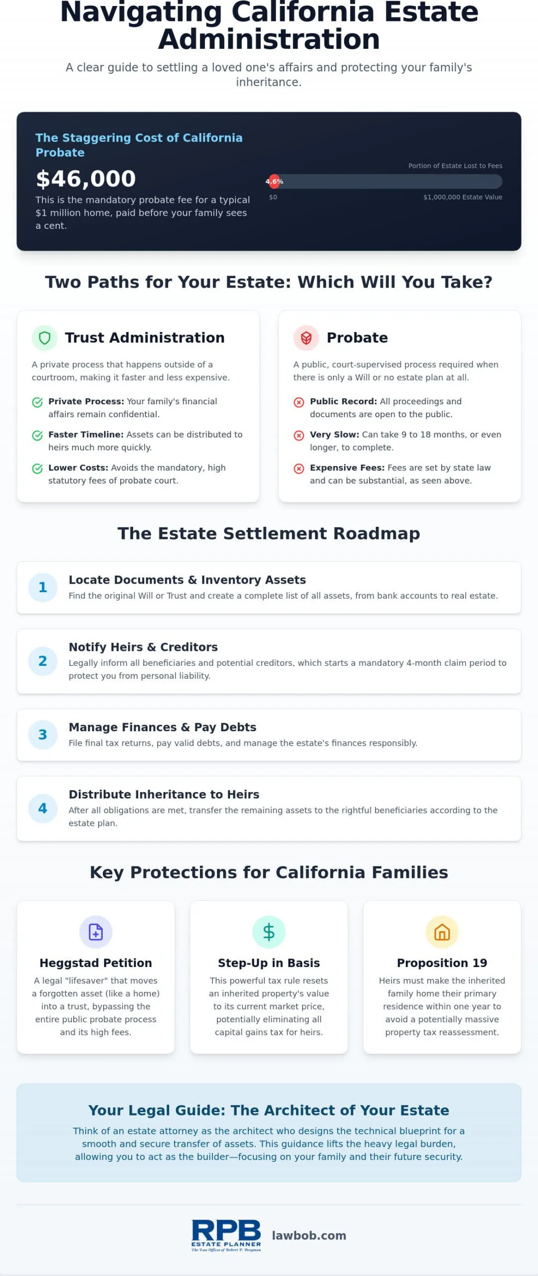 Estate Administration Attorney in California: A Guide to Settling Your Loved One’s Affairs