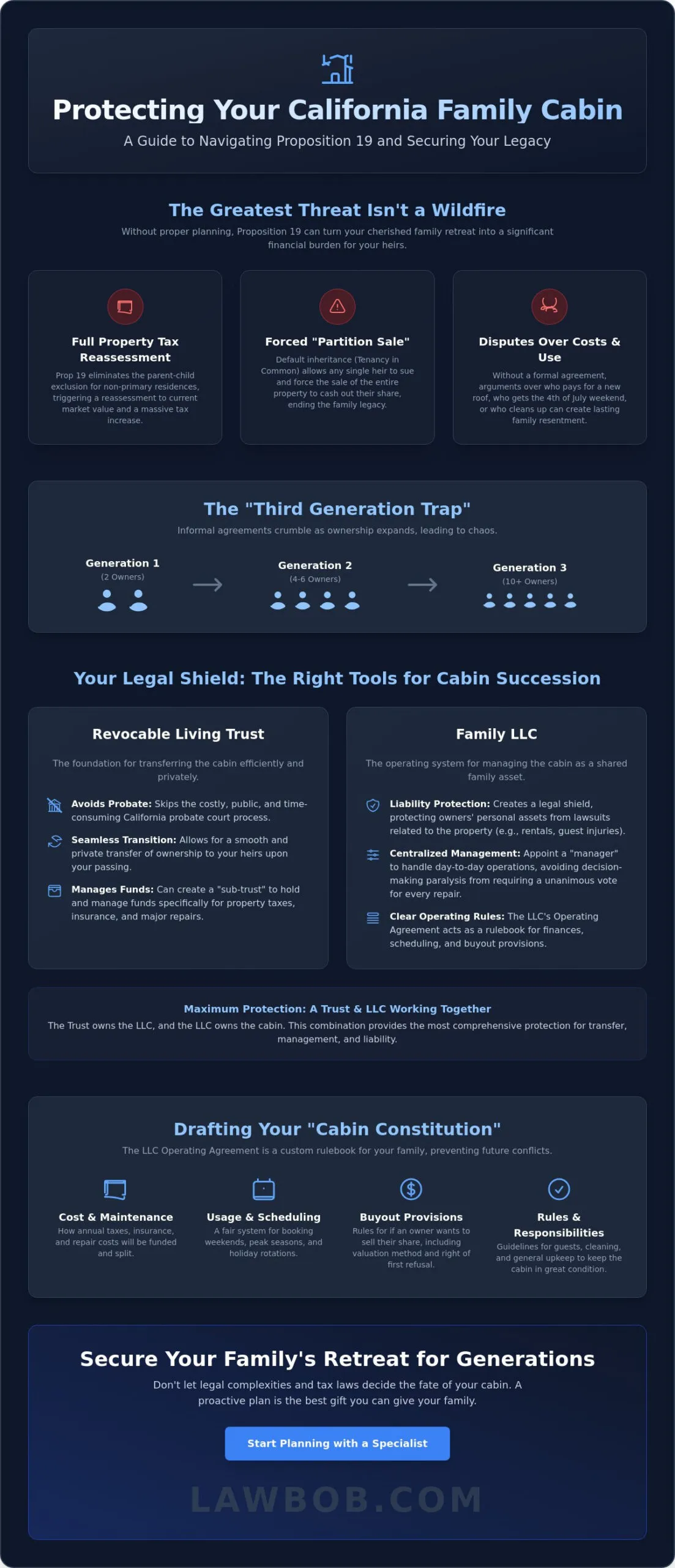 Family Cabin Succession Planning in California: The 2026 Legacy Guide