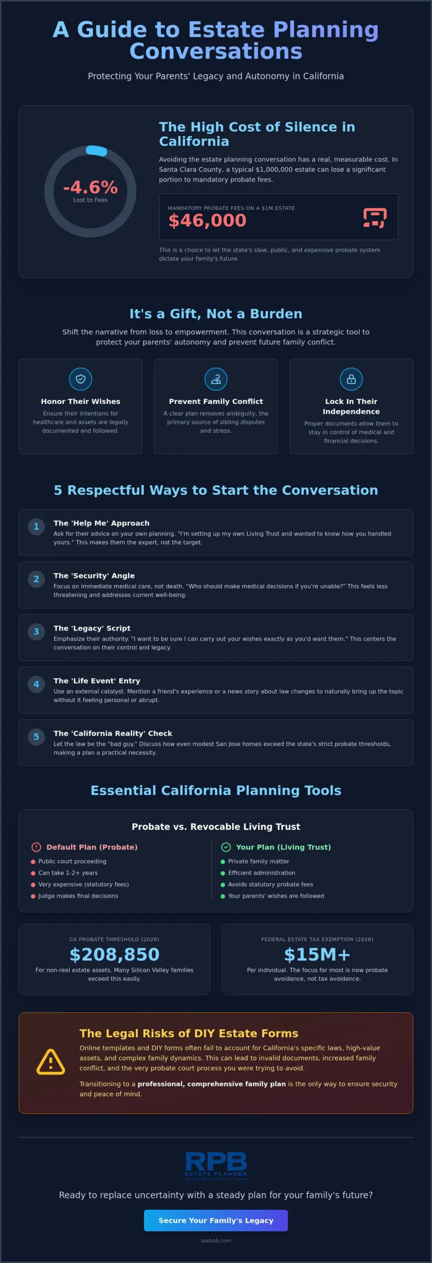 How to Talk to Aging Parents About Estate Planning: A 2026 Guide for Silicon Valley Families