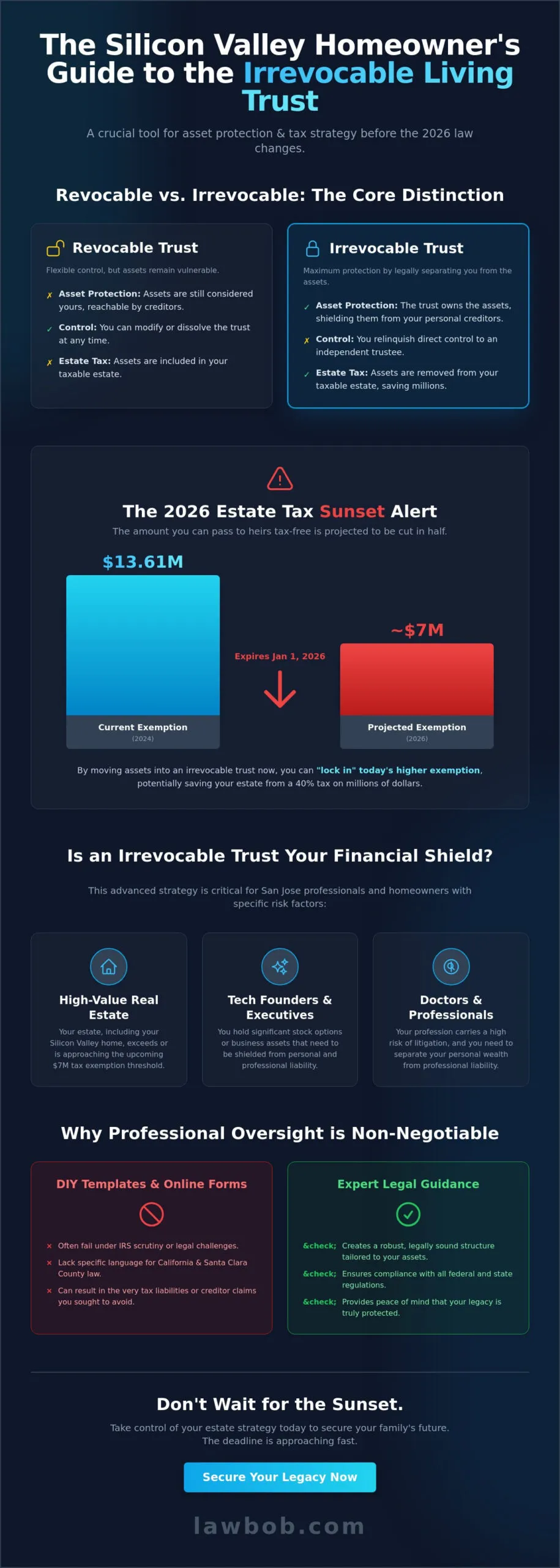 Irrevocable Living Trust Checklist: A Silicon Valley Guide for 2026