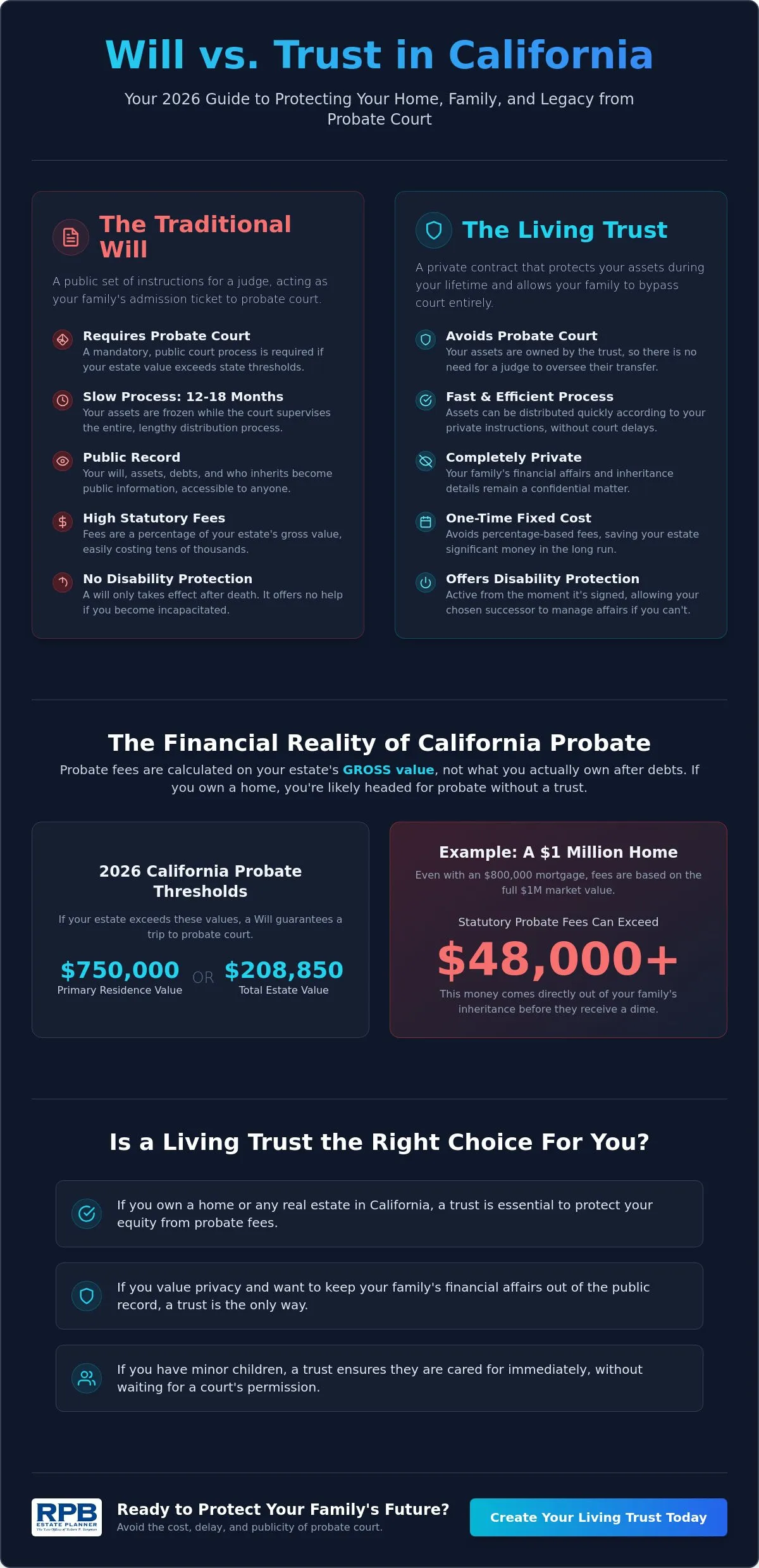 Is a Trust Better Than a Will in California? 2026 Estate Planning Guide