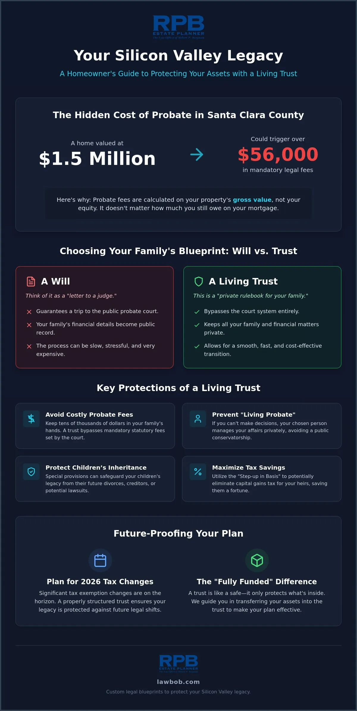 Living Trust Attorney in Campbell, CA: Protecting Your Family’s Silicon Valley Legacy in 2026