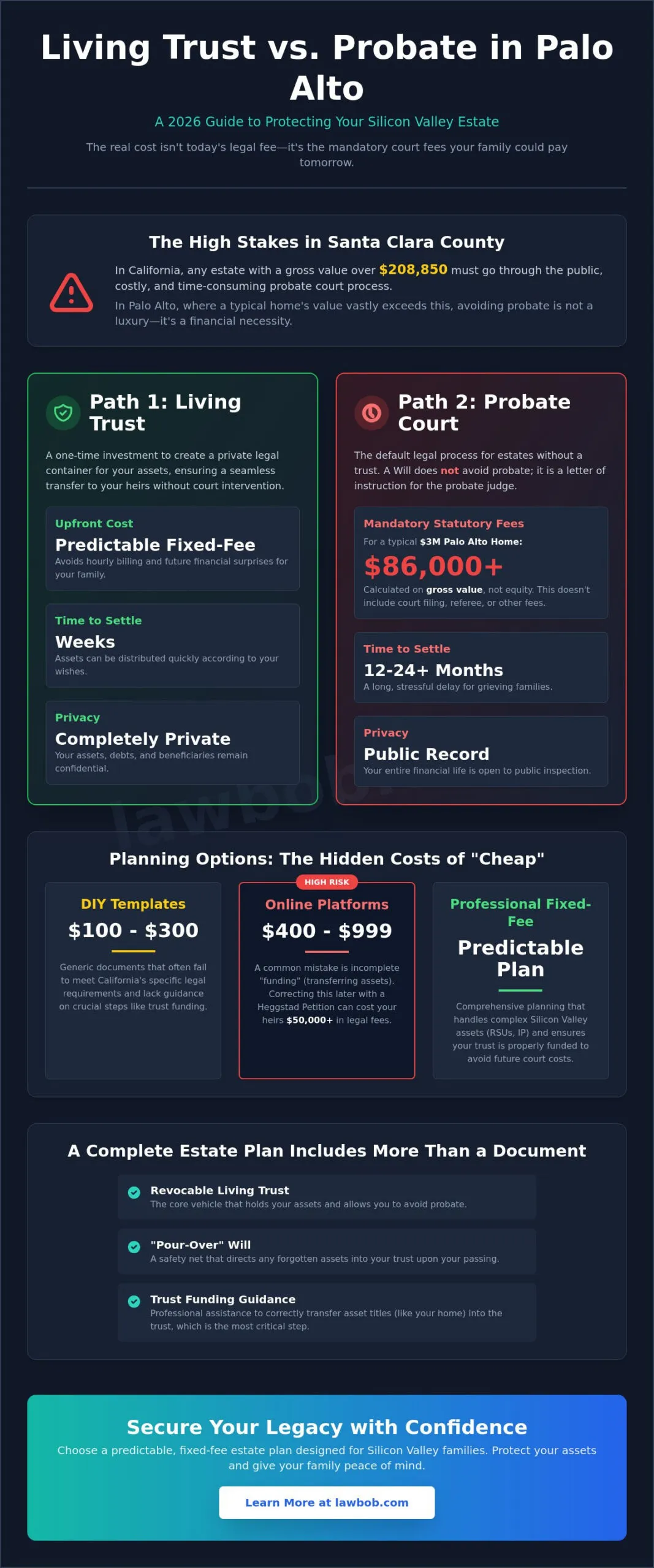Living Trust Cost in Palo Alto: A 2026 Guide to Silicon Valley Estate Planning Fees