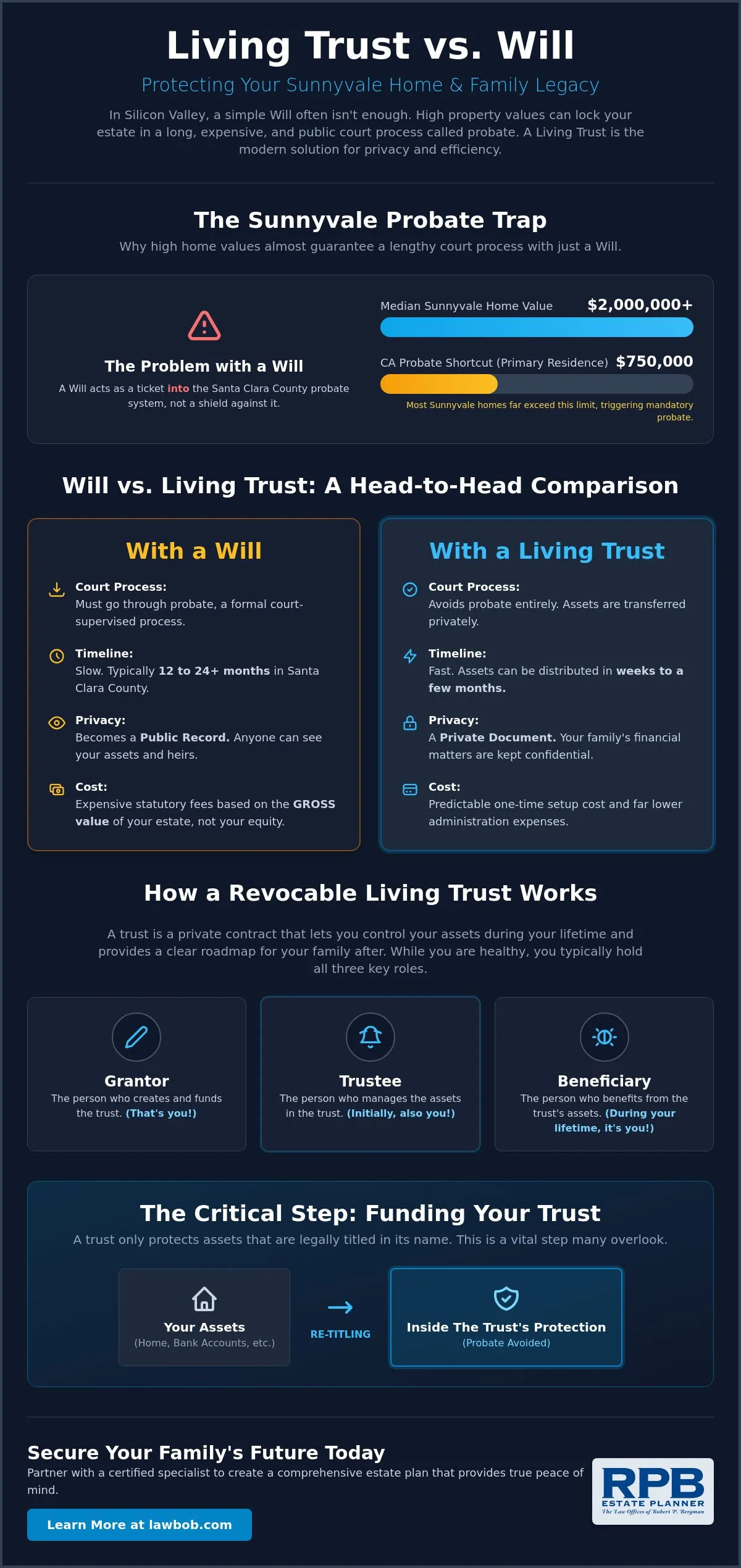 Living Trust Lawyer Sunnyvale: Protecting Your Silicon Valley Legacy in 2026