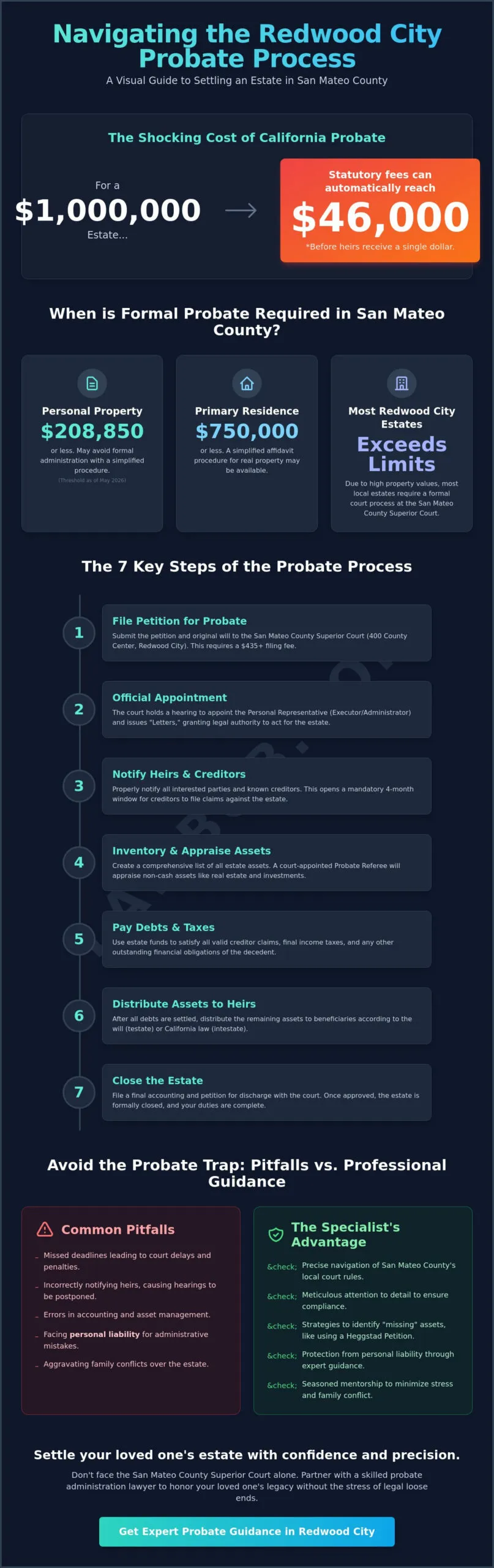 Probate Administration Lawyer in Redwood City: Navigating San Mateo County Estates