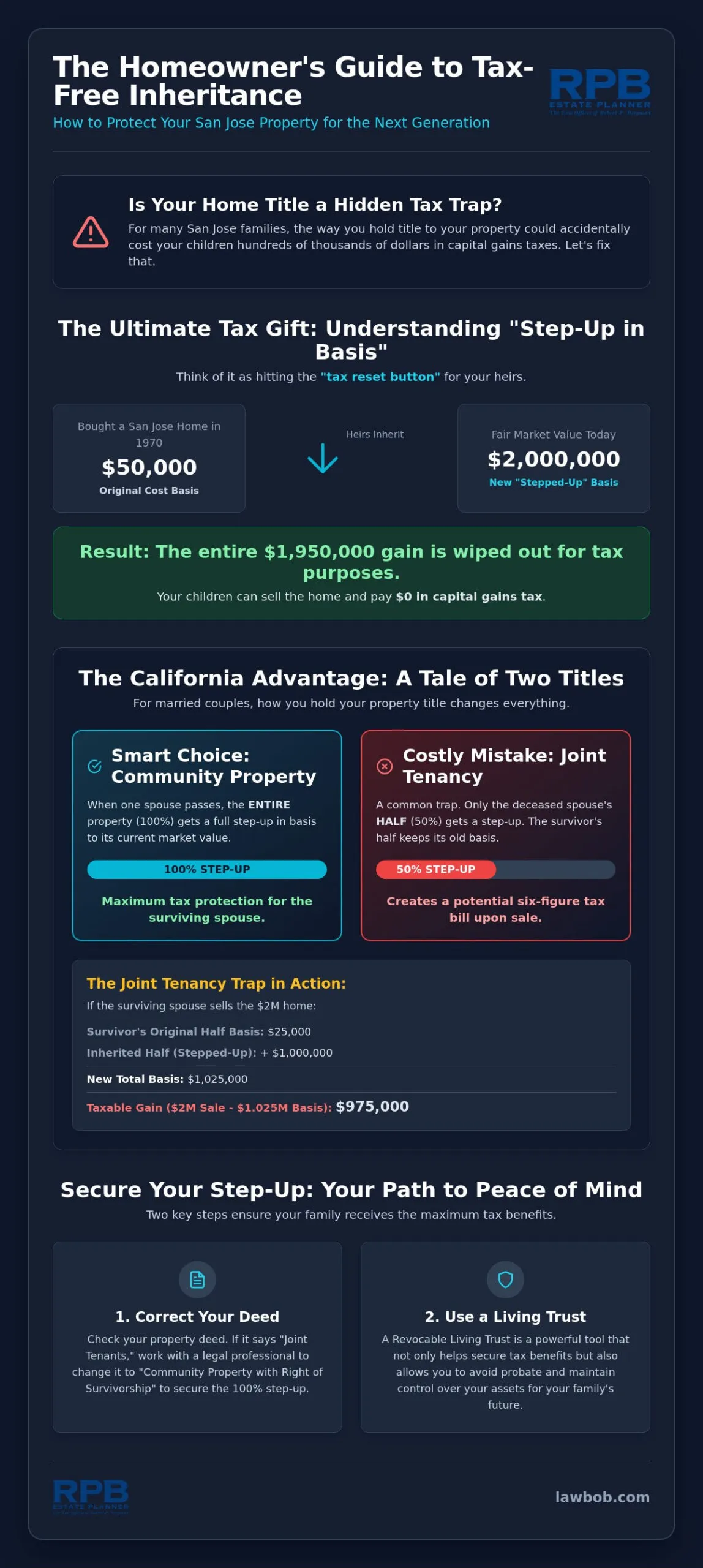 Step-Up in Basis: How San Jose Families Can Eliminate Capital Gains Taxes in 2026